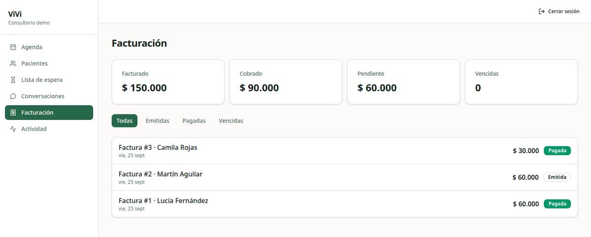 Panel de ViVi: el resumen de facturación con facturas emitidas y pagadas. Datos de ejemplo.